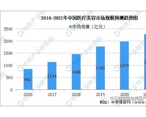 2021年中国大健康市场预测，中日韩健康与美丽产业博览会释放哪些新风向？