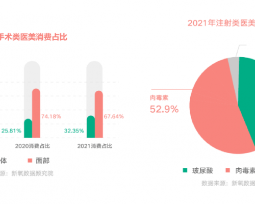 “艾”上天生丽质，艾莉薇为你的颜值保驾护航